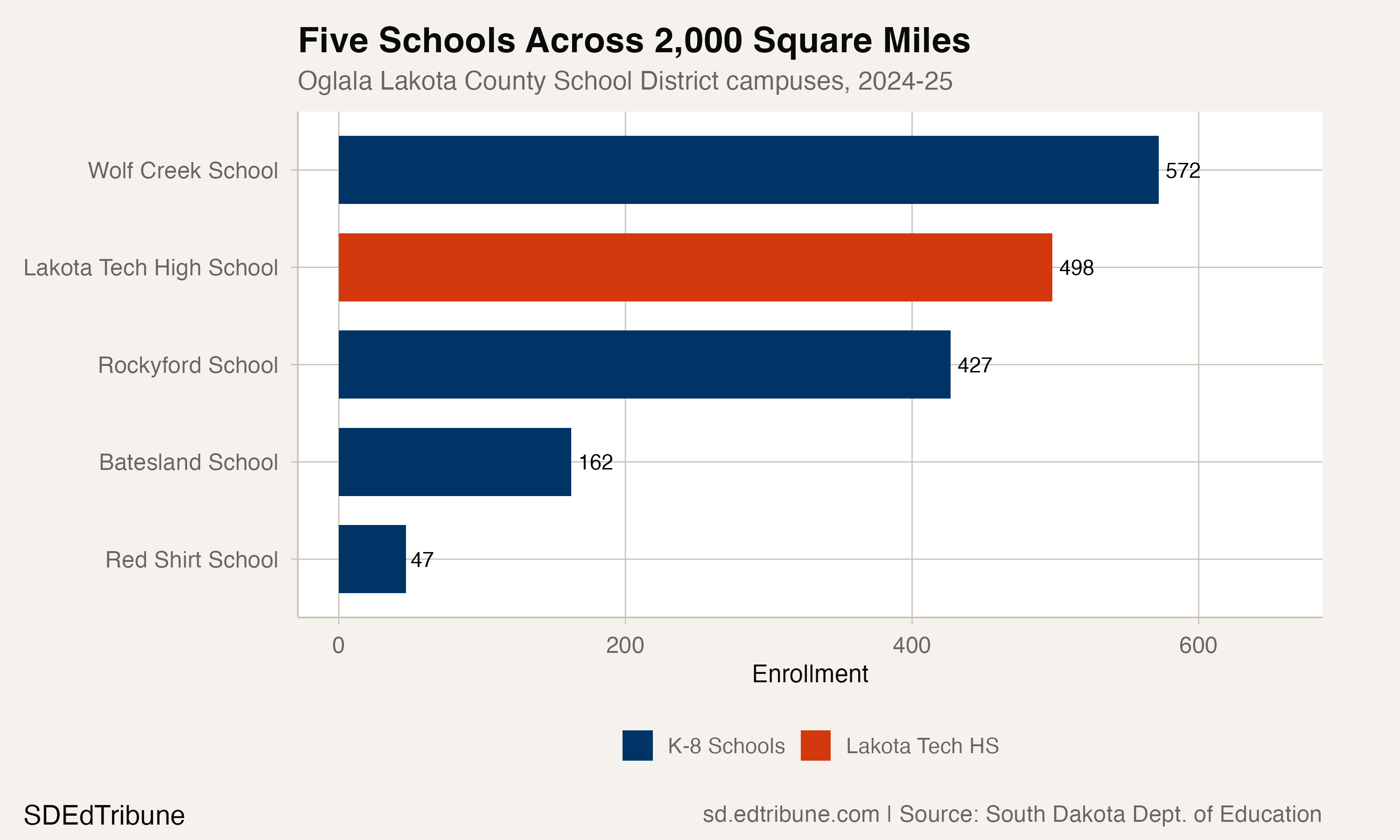 District campuses by enrollment